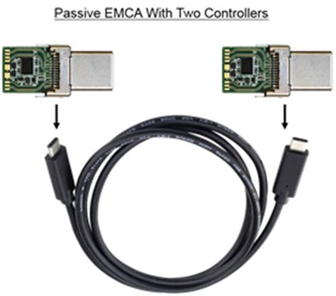 electronically marked cable